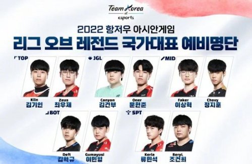 《英雄联盟》亚运会韩国候选阵容官宣 T1全员入选